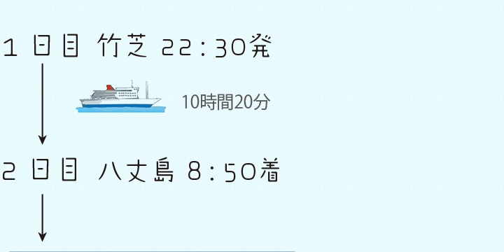 1日目 竹芝 22:30発 2日目 八丈島 8:50着
