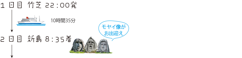 1日目 竹芝 22:00発 2日目 新島 8:35着