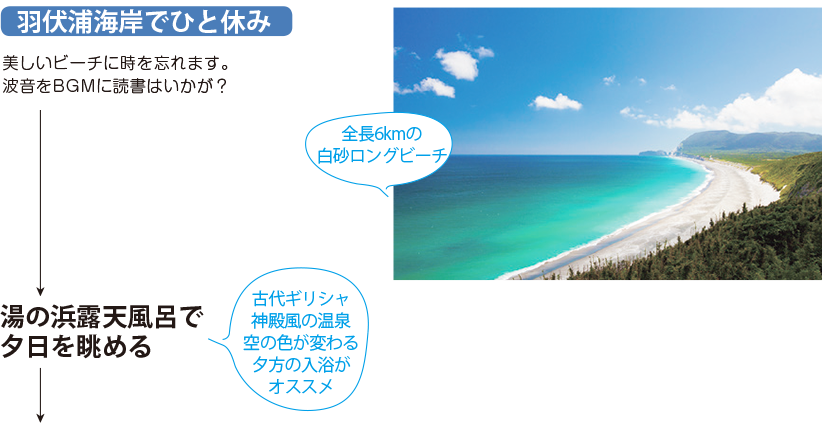 羽伏浦海岸でひと休み 美しいビーチに時を忘れます。波音をBGMに読書はいかが? 湯の浜露天風呂で夕日を眺める