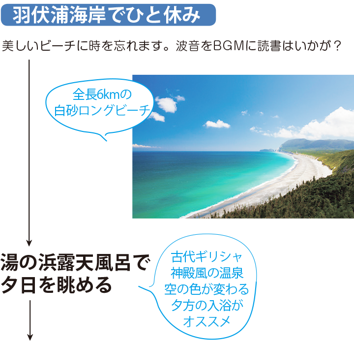 羽伏浦海岸でひと休み 美しいビーチに時を忘れます。波音をBGMに読書はいかが? 湯の浜露天風呂で夕日を眺める