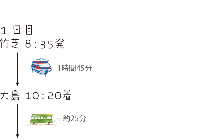 1日目 竹芝8:35発 大島10:20着