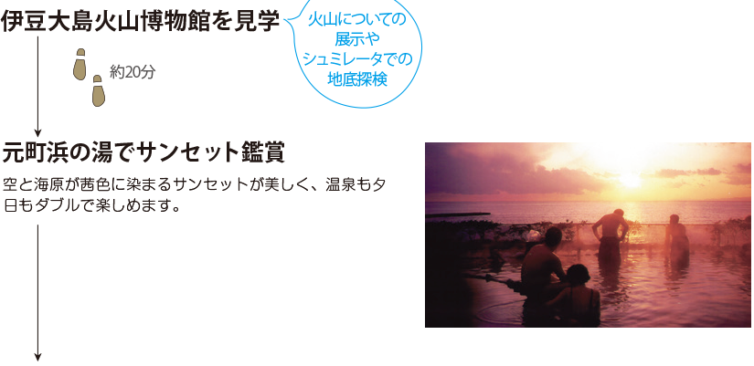 伊豆大島火山博物館を見学 元町浜の湯でサンセット鑑賞 空と海原が茜色に染まるサンセットが美しく、温泉も夕日もダブルで楽しめます。