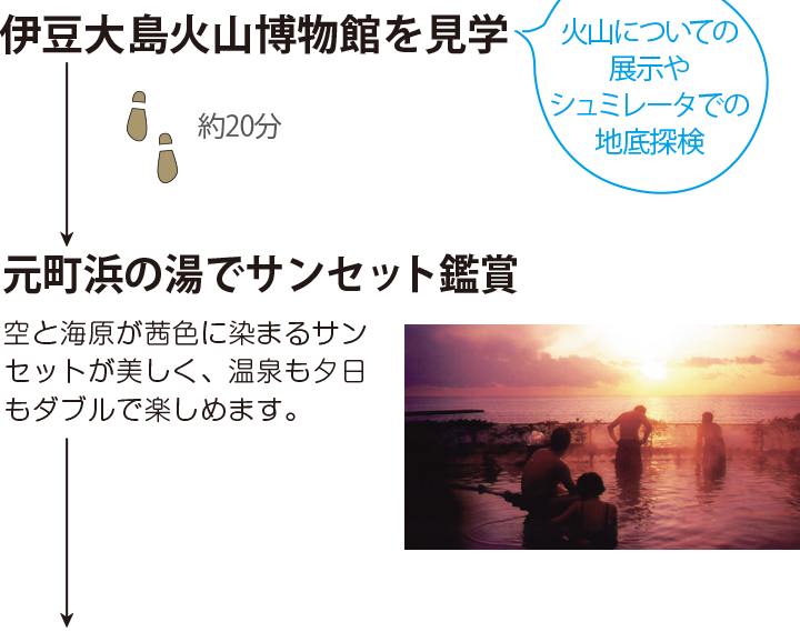 伊豆大島火山博物館を見学 元町浜の湯でサンセット鑑賞 空と海原が茜色に染まるサンセットが美しく、温泉も夕日もダブルで楽しめます。