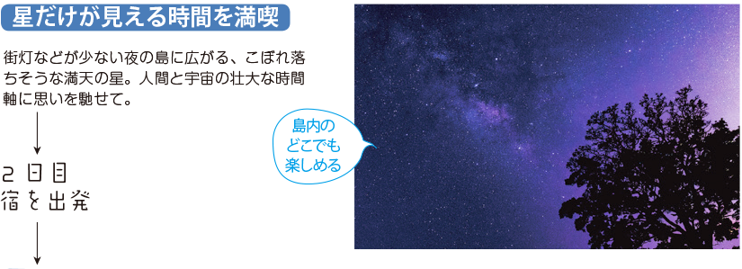 星だけが見える時間を満喫 街灯などが少ない夜の島に広がる、こぼれ落ちそうな満点の星。人間と宇宙の壮大な時間軸に思いを馳せて。 2日目 宿を出発