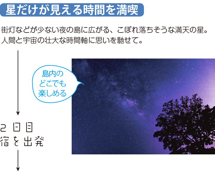 星だけが見える時間を満喫 街灯などが少ない夜の島に広がる、こぼれ落ちそうな満点の星。人間と宇宙の壮大な時間軸に思いを馳せて。 2日目 宿を出発