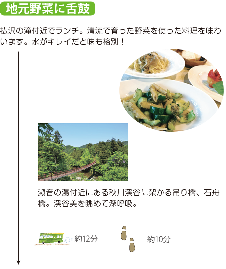 地元野菜に舌鼓 払沢の滝付近でランチ。清流で育った野菜を使った料理を味わいます。水がキレイだと味も格別! 瀬音の湯付近にある秋川渓谷に架かる吊り橋、石舟橋。渓谷美を眺めて深呼吸。