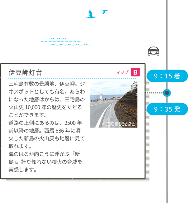 <車移動> 9:15着 伊豆岬灯台 マップB 三宅島有数の景勝地、伊豆岬。ジオスポットとしても有名。あらわになった地層はからは、三宅島の火山史10,000年の歴史をたどることができます。道路の上側にあるのは、2500年前以降の地層。西暦886年に噴火した新島の火山灰も地層に見て取れます。海のはるか向こうに浮かぶ「新島」。計り知れない噴火の脅威を実感します。 9:35発