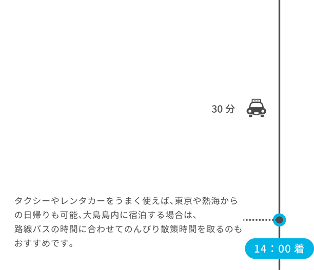 タクシー30分 タクシーやレンタカーをうまく使えば、東京や熱海からの日帰りも可能、大島島内に宿泊する場合は、路線バスの時間に合わせてのんびり散策時間を取るのもおすすめです。 14:00着