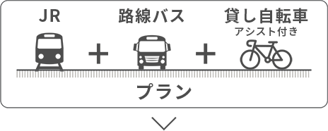 JR＋路線バス＋アシスト付き貸し自転車プラン