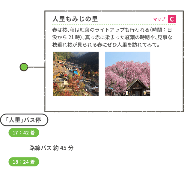人里もみじの里 マップC 春は桜、秋は紅葉のライトアップも行われる(時間:日没から21時)。真っ赤に染まった紅葉の時期や、見事な枝垂れ桜が見られる春にぜひ人里を訪れてみて。 「人里」バス停 17:42発 路線バス45分 18:24着