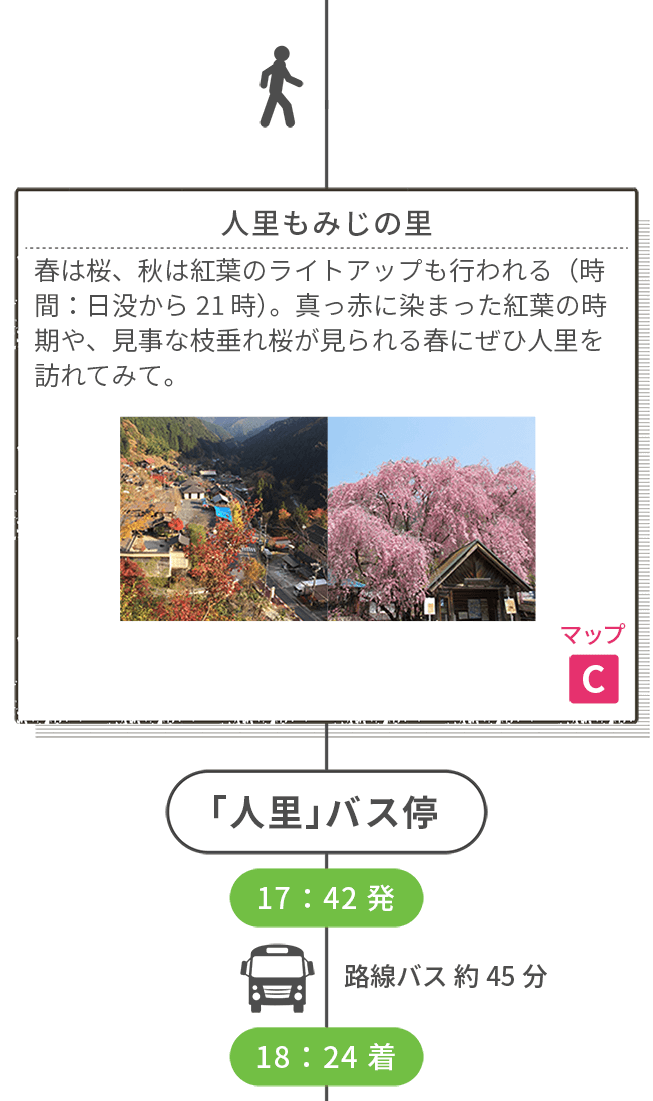 人里もみじの里 マップC 春は桜、秋は紅葉のライトアップも行われる(時間:日没から21時)。真っ赤に染まった紅葉の時期や、見事な枝垂れ桜が見られる春にぜひ人里を訪れてみて。 「人里」バス停 17:42発 路線バス45分 18:24着