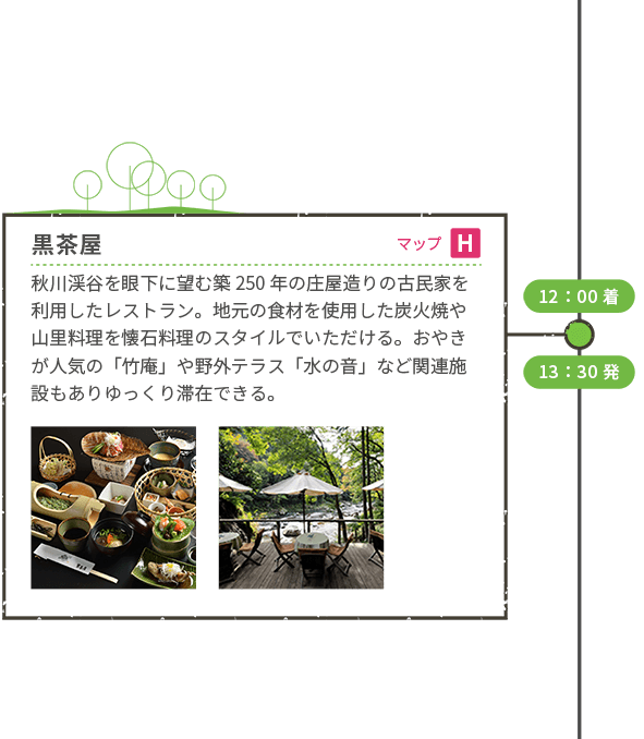 <車移動> 12:00着 黒茶屋(マップH) 秋川渓谷を眼下に望む築250年の庄屋造りの古民家を利用したレストラン。地元の食材を使用した炭火焼や山里料理を懐石料理のスタイルでいただける。おやきが人気の「竹庵」や野外テラス「水の音」など関連施設もありゆっくり滞在できる。 13:30発 <車移動>