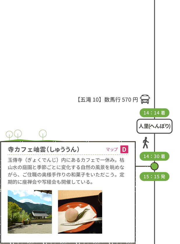<【五滝10】数馬行 570円> 14:14着 人里(へんぼり) <徒歩移動> 14:30着 寺カフェ岫雲(しゅううん)(マップD) 玉傳寺(ぎょくでんじ)内にあるカフェで一休み。枯山水の庭園と季節ごとに変化する自然の風景を眺めながら、ご住職の奥様手作りの和菓子をいただこう。定期的に座禅会や写経会も開催している。 15:15発 <徒歩移動>
