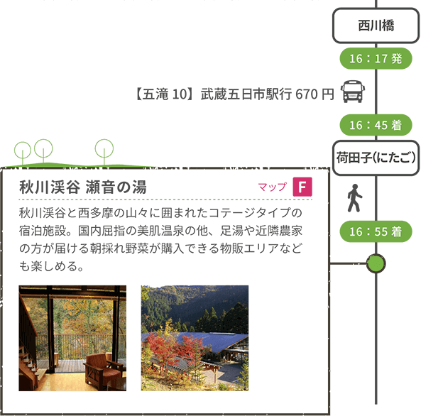 西川橋 16:17発 <【五滝10】武蔵五日市駅行 670円> 16:45着 荷田子(にたご) <徒歩移動> 16:55着 秋川渓谷 瀬音の湯(マップF) 秋川渓谷と西多摩の山々に囲まれたコテージタイプの宿泊施設。温泉の他、足湯や近隣農家の方が届ける朝採れ野菜が購入できる物販エリアなども楽しめる。
