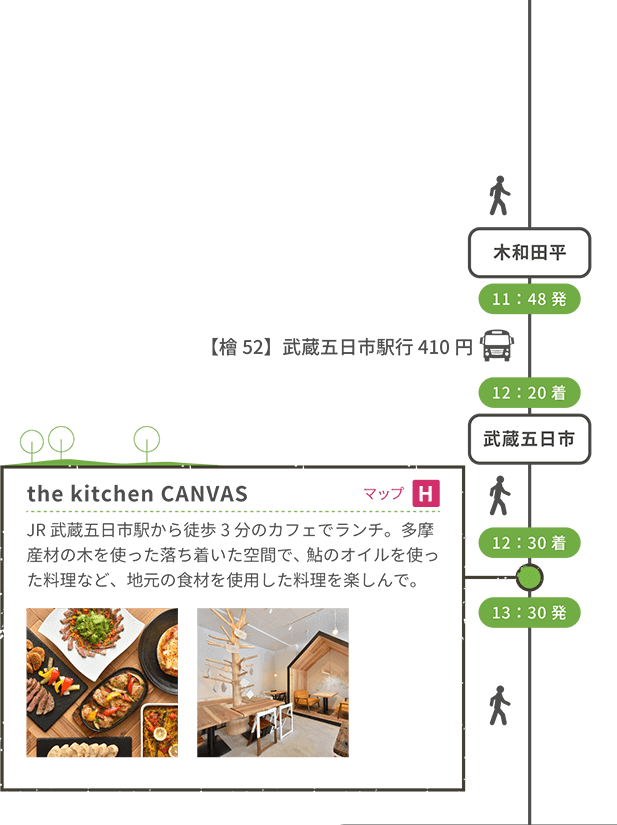 <徒歩移動> 木和田平 11:48発 <【檜52】武蔵五日市駅行 410円> 12:20着 武蔵五日市 12:30着 the kitchen CANVAS (マップH) JR武蔵五日市駅から徒歩3分のカフェでランチ。多摩産材の木を使った落ち着いた空間で、鮎のオイルを使った料理など、地元の食材を使用した料理を楽しんで。 13:30発 <徒歩移動>