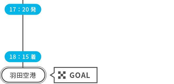 17:20発 18:15着 羽田空港 GOAL