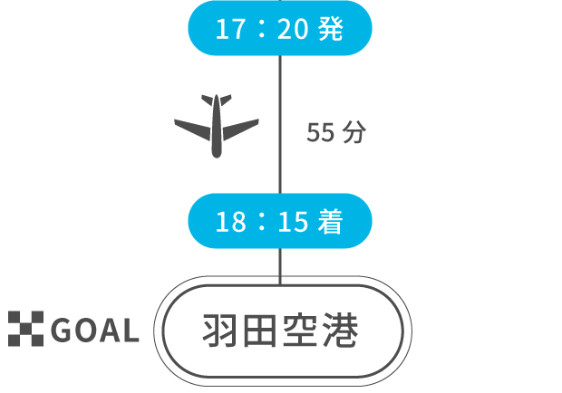 17:20発 18:15着 羽田空港 GOAL