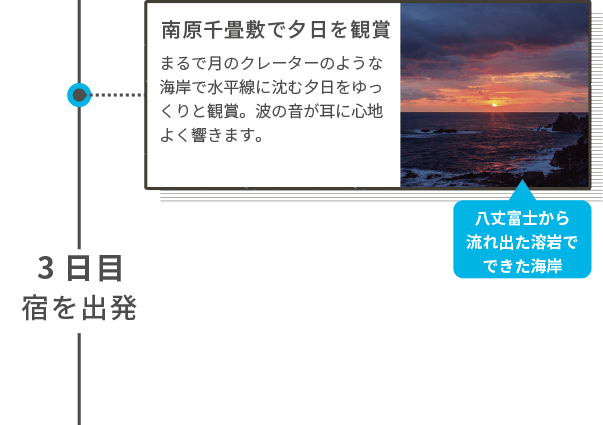 南原千畳敷で夕日を観賞 まるで月のクレーターのような海岸で水平線に沈む夕日をゆっくりと観賞。波の音が耳に心地よく響きます。 八丈富士から流れ出た溶岩でできた海岸 3日目宿を出発