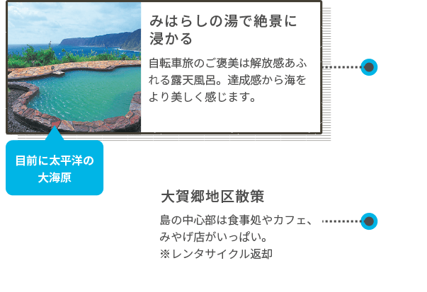 みはらしの湯で絶景に浸かる 自転車旅のご褒美は解放感あふれる露天風呂。達成感から海をより美しく感じます。 目前に太平洋の大海原 大賀郷地区散策 島の中心部は食事処やカフェ、みやげ店がいっぱい。※レンタサイクル返却