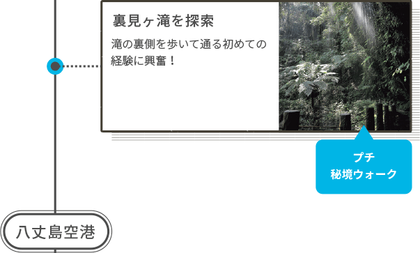 裏見ヶ滝を探索 滝の裏側を歩いて通る初めての経験に興奮! プチ秘境ウォーク 八丈島空港