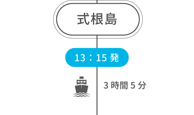 式根島 13:15発 3時間5分