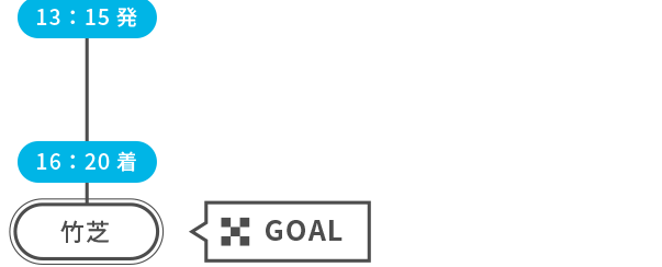 13:15発 16:20着 竹芝 GOAL