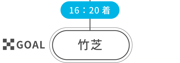 16:20着 竹芝 GOAL