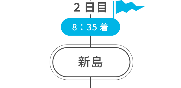 2日目 8:35着 新島
