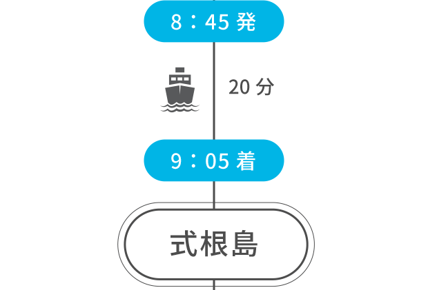 8:45発 20分 9:05着 式根島