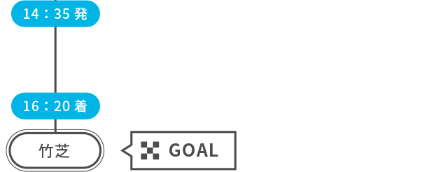 14:35発 16:20着 竹芝 GOAL