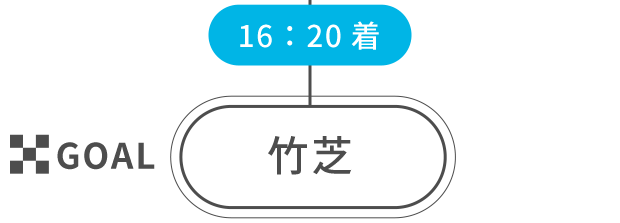 16:20着 竹芝 GOAL