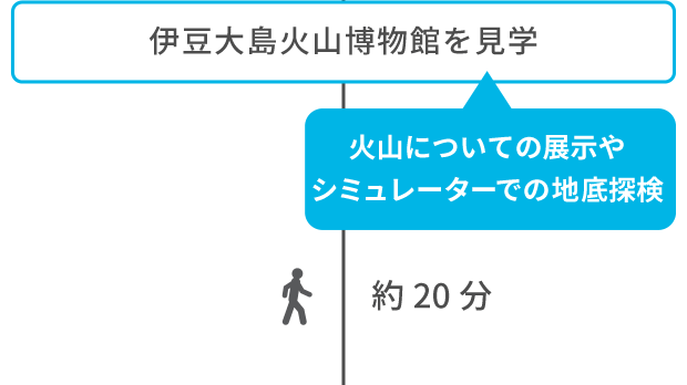 伊豆大島火山博物館を見学 火山についての展示やシミュレーターでの地底探検 約20分