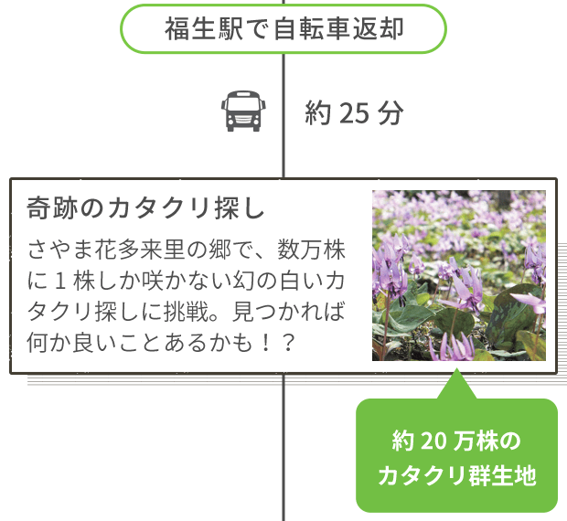 福生駅で自転車返却 奇跡のカタクリ探し さやま花多来里の郷で、数万株に1株しか咲かない幻の白いカタクリ探しに挑戦。見つかれば何か良いことあるかも!?