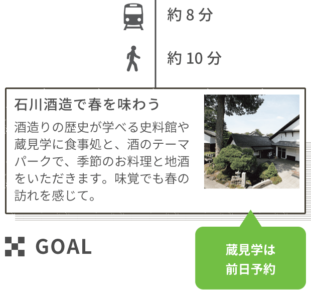 石川酒造で春を味わう 酒造りの歴史が学べる史料館や蔵見学に食事処と、酒のテーマパークで、季節のお料理と地酒をいただきます。味覚でも春の訪れを感じて。