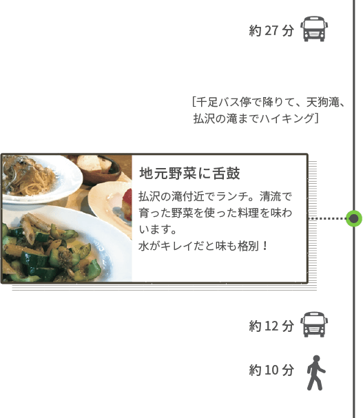 地元野菜に舌鼓 払沢の滝付近でランチ。清流で育った野菜を使った料理を味わいます。水がキレイだと味も格別!