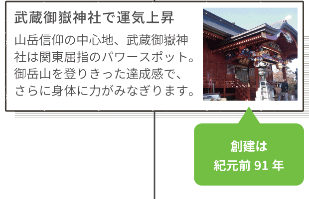 武蔵御嶽神社で運気上昇 山岳信仰の中心地、武蔵御嶽神社は関東屈指のパワースポット。御岳山を登りきった達成感で、さらに身体に力がみなぎります。
