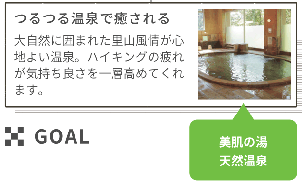 つるつる温泉で癒される 大自然に囲まれた里山風情が心地よい温泉。ハイキングの疲れが気持ち良さを一層高めてくれます。