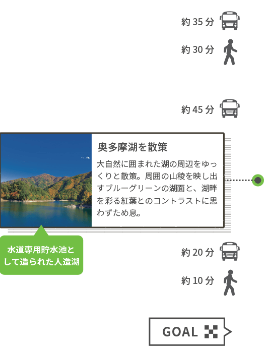 奥多摩湖を散策 大自然に囲まれた湖の周辺をゆっくりと散策。周囲の山稜を映し出すブルーグリーンの湖面と、湖畔を彩る紅葉とのコントラストに思わずため息。